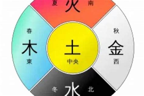 五行土金|浅析五行中的金到底是什么？